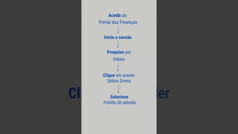 Portal das Finanças Direta: Acesso Simplificado e Eficiente