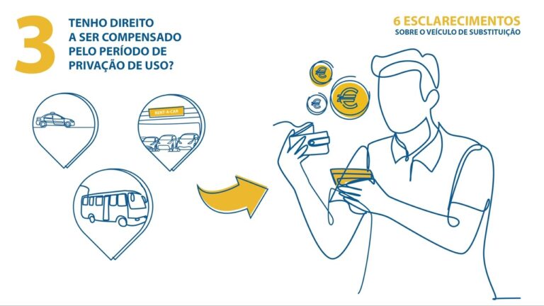 Entenda o Funcionamento da Viatura de Substitui&ccedil;&atilde;o