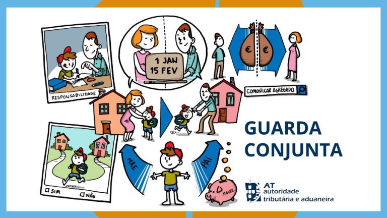 Desafios do Dependente em Guarda Conjunta
