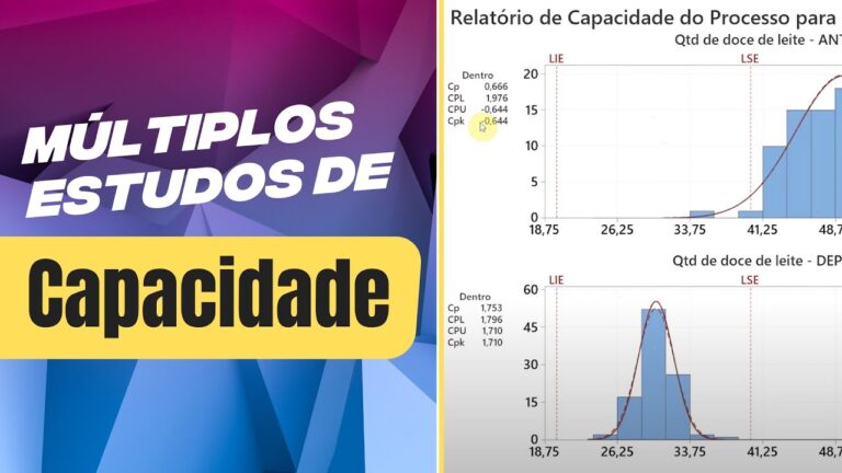 Desenvolvendo Capacidades Múltiplas: Um Guia Prático