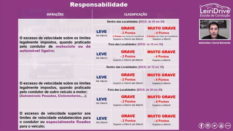 Entendendo a Sanção Acessória: Implicações e Consequências
