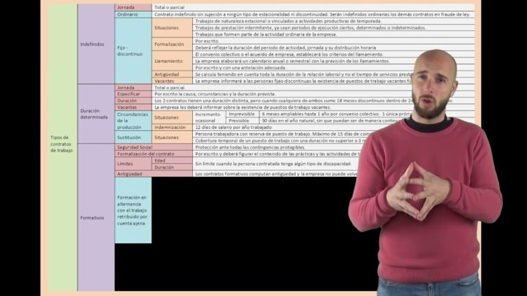 Tipos de Contratos de Trabalho: Resumo em Quadro