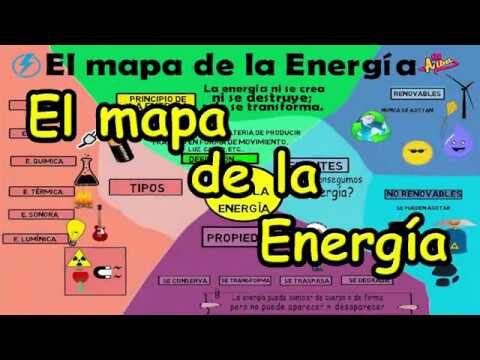 Esquema das Energias Renov&aacute;veis e N&atilde;o Renov&aacute;veis