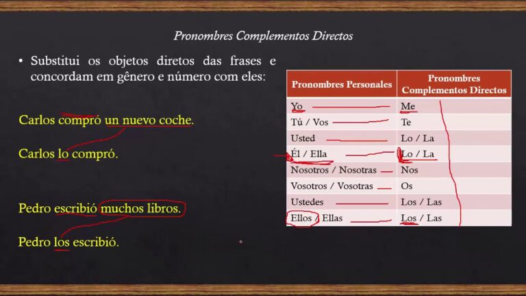 Tutoria Particular em Madrid: Guia Completo