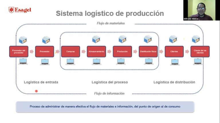 O que &eacute; a cadeia de distribui&ccedil;&atilde;o log&iacute;stica