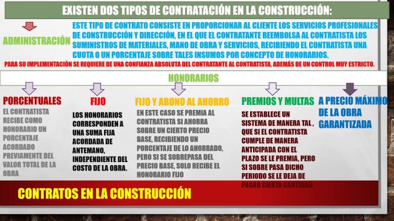 Exemplo de Contratação: Como Contratar de Forma Eficiente