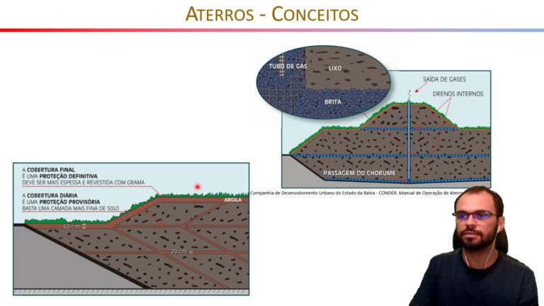 Resíduos sanitários tipo 4: características e gestão