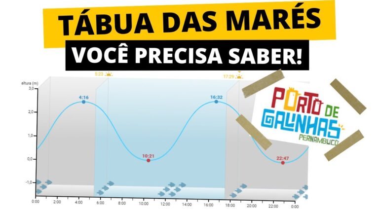 Tabelas de Mares: Guia Completo e Atualizado