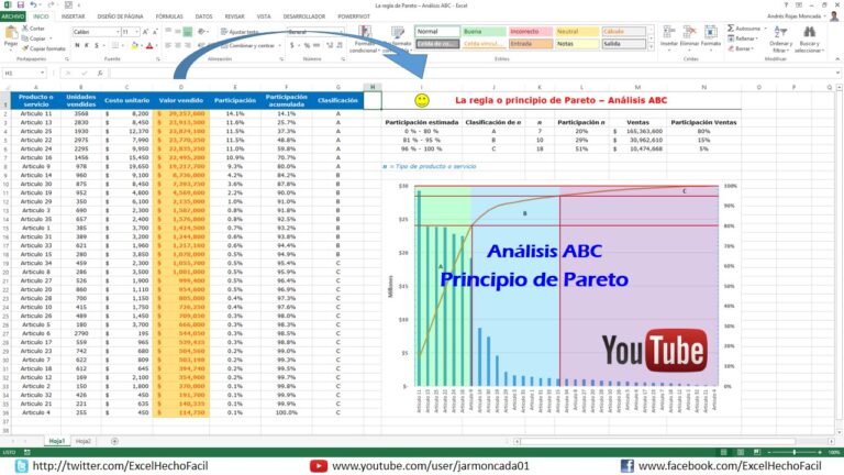 Classificação de Pareto: Maximizando Resultados com Menos Esforço