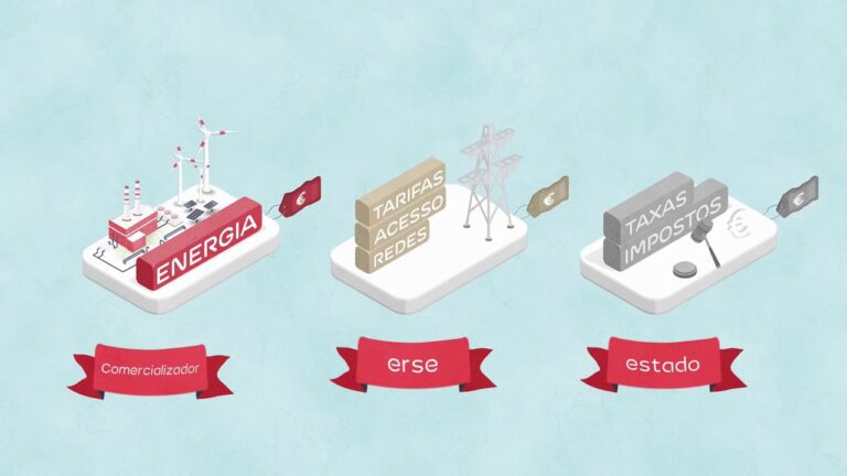 Preço do Certificado Energético EDP: Tudo o que Você Precisa Saber